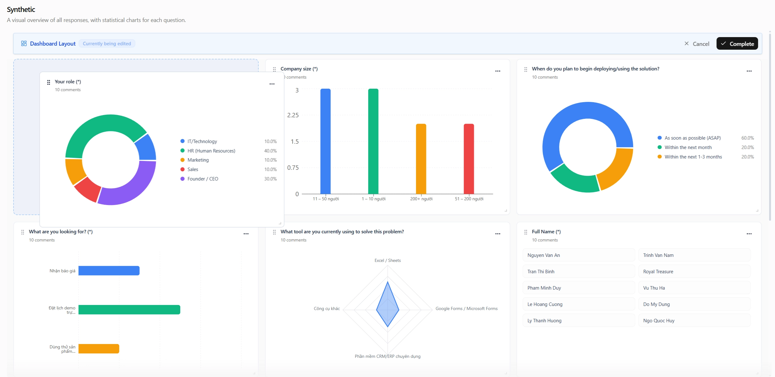 Drag-and-drop interface for personalizing report chart cards