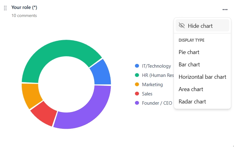 Interface for customizing charts and metrics in the Submitify report dashboard