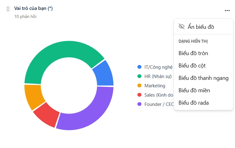 Giao diện tùy chỉnh biểu đồ và metric trong dashboard báo cáo Submitify